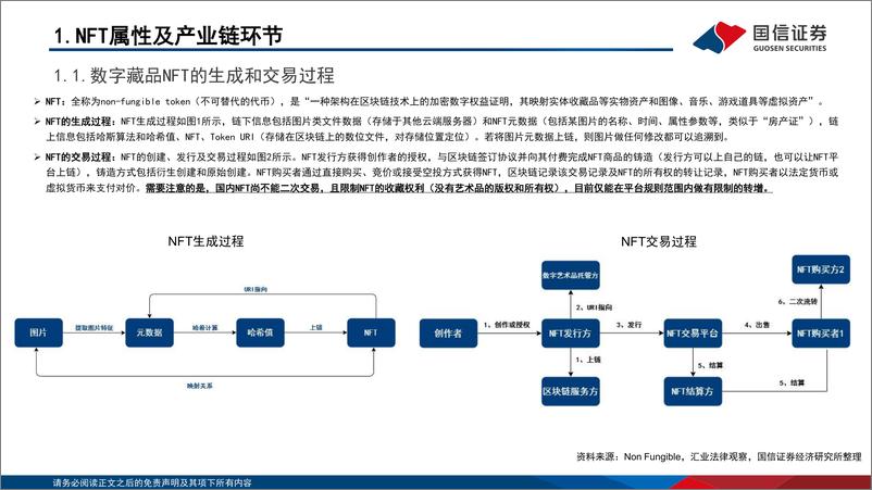 《传媒行业元宇宙专题之三：政策、路径探讨，nft在中国向何处去？-国信证券-20220321》 - 第5页预览图