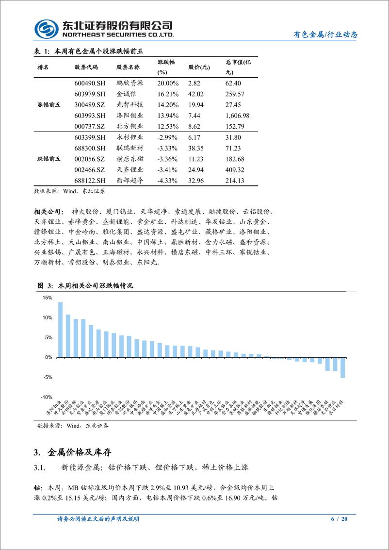 《有色金属行业动态报告：降息周期大背景下，金价上破2600，铜价继续反弹-240922-东北证券-20页》 - 第5页预览图