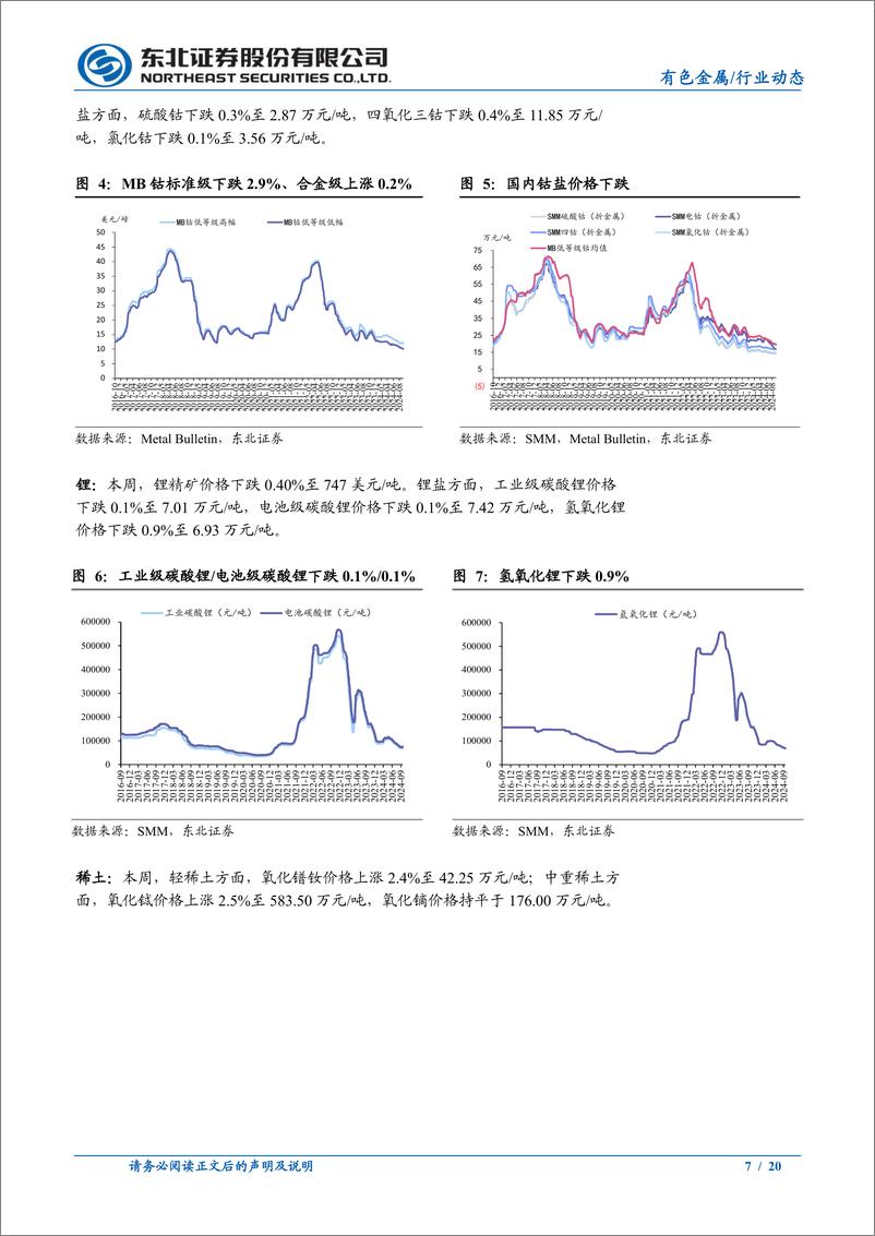 《有色金属行业动态报告：降息周期大背景下，金价上破2600，铜价继续反弹-240922-东北证券-20页》 - 第6页预览图