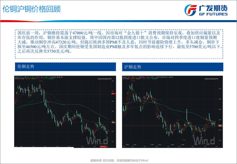 《中美贸易谈判临近，宏观不确定性较大-20191008-广发期货-30页》 - 第6页预览图