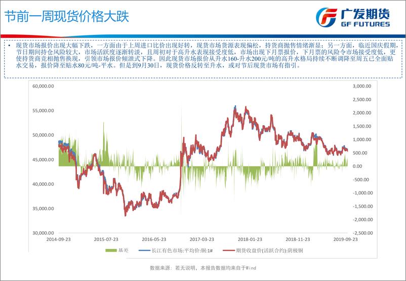 《中美贸易谈判临近，宏观不确定性较大-20191008-广发期货-30页》 - 第7页预览图