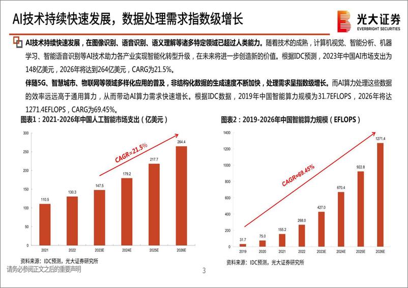 《AI行业跟踪报告之二十二：昇腾万里，力算未来-20230912-光大证券-42页》 - 第5页预览图