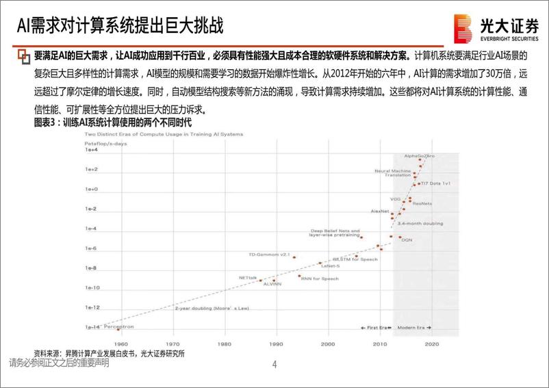 《AI行业跟踪报告之二十二：昇腾万里，力算未来-20230912-光大证券-42页》 - 第6页预览图