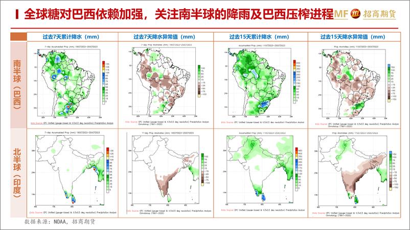 《白糖及苹果月报：白糖外强内弱，苹果底部震荡-20231105-招商期货-24页》 - 第8页预览图