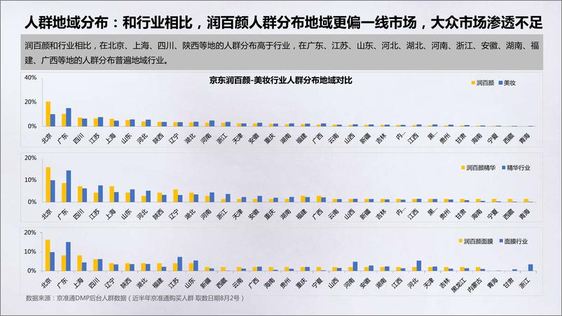 《润百颜整合营销方案【带货】【美妆护肤】【个护】》 - 第6页预览图