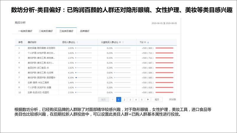 《润百颜整合营销方案【带货】【美妆护肤】【个护】》 - 第8页预览图