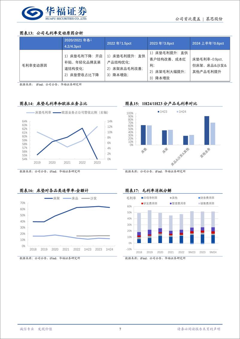 《慕思股份(001323)赛道优品牌好，改革效能释放正当时-241225-华福证券-12页》 - 第7页预览图