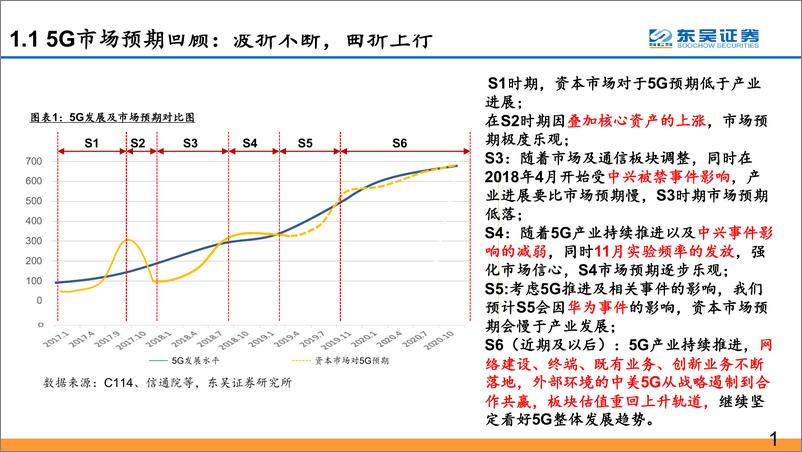 《通信行业：回顾1G到4G创新升级，论“中美5G从战略遏制到合作共赢”的产业提速和5G板块重估-20190422-东吴证券-55页》 - 第5页预览图