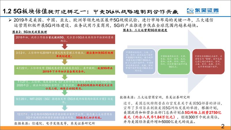 《通信行业：回顾1G到4G创新升级，论“中美5G从战略遏制到合作共赢”的产业提速和5G板块重估-20190422-东吴证券-55页》 - 第6页预览图