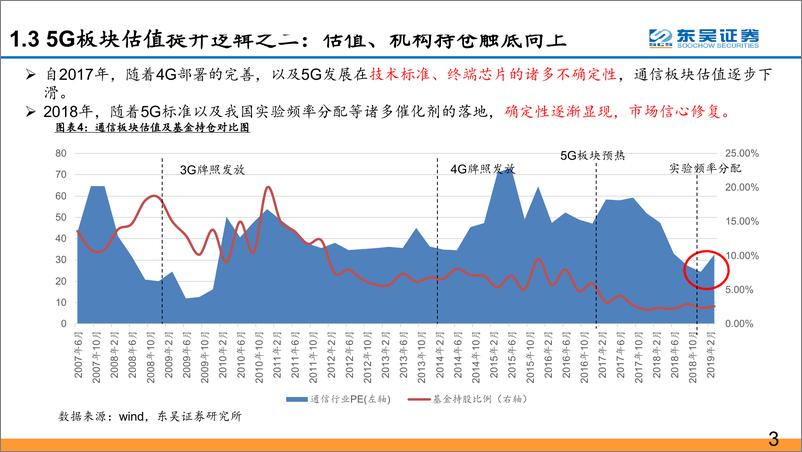 《通信行业：回顾1G到4G创新升级，论“中美5G从战略遏制到合作共赢”的产业提速和5G板块重估-20190422-东吴证券-55页》 - 第7页预览图