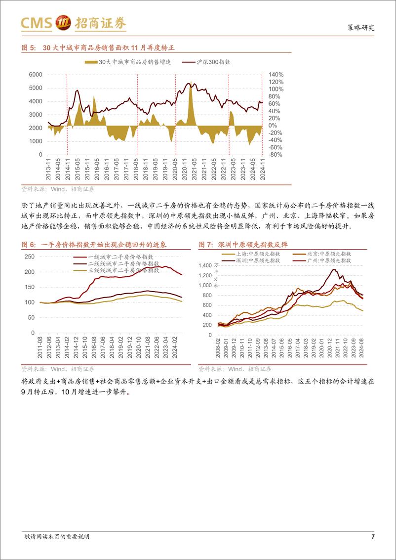 《A股2024年12月观点及配置建议：政策驱动，蓝筹发力-241201-招商证券-77页》 - 第7页预览图