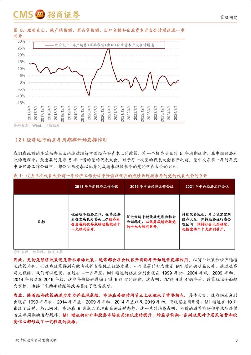 《A股2024年12月观点及配置建议：政策驱动，蓝筹发力-241201-招商证券-77页》 - 第8页预览图