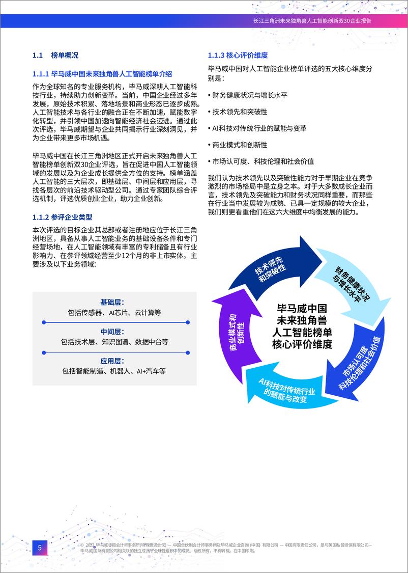 《长江三角洲未来独角兽人工智能创新双30企业报告-70页》 - 第7页预览图