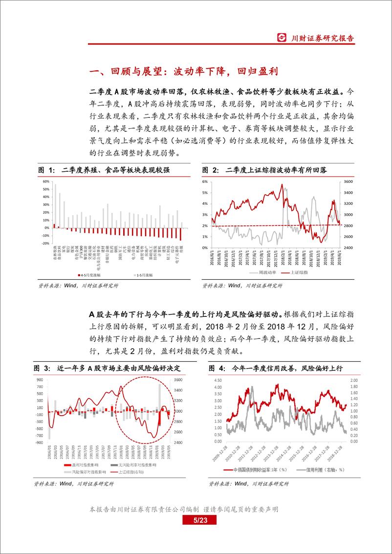 《下半年A股市场展望：回归业绩，布局成长-20190610-川财证券-23页》 - 第6页预览图