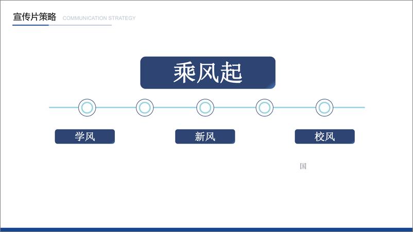 《高校宣传片创意内容规划》 - 第6页预览图