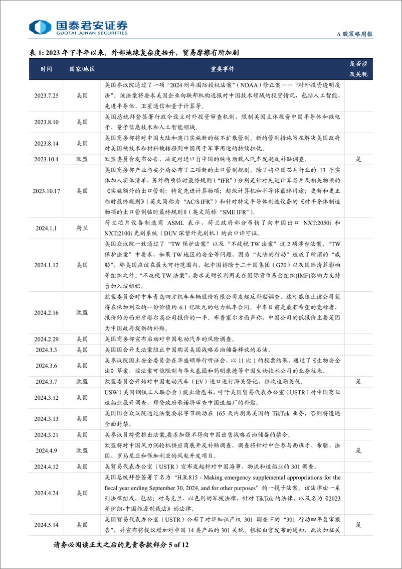 《底部震荡，转机渐近-240707-国泰君安-12页》 - 第5页预览图