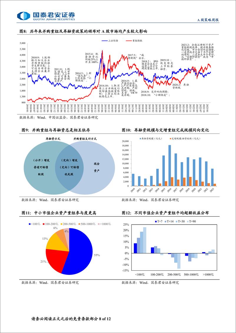 《底部震荡，转机渐近-240707-国泰君安-12页》 - 第8页预览图