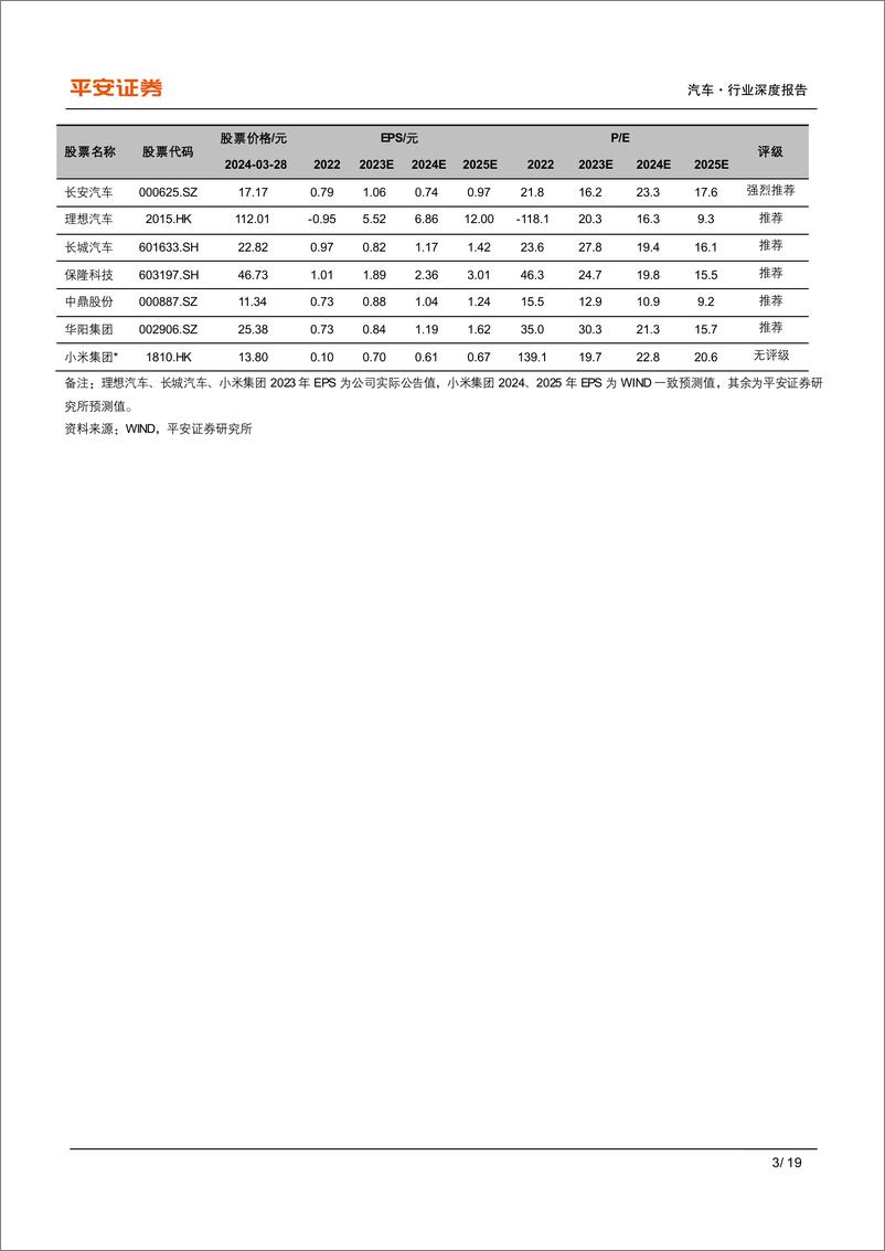 《汽车行业新国潮系列：小米SU7亮相三年之约，智能生态优势强大-240329-平安证券-19页》 - 第2页预览图