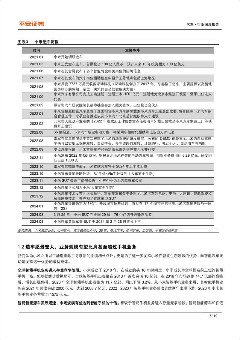 《汽车行业新国潮系列：小米SU7亮相三年之约，智能生态优势强大-240329-平安证券-19页》 - 第6页预览图