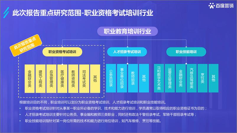 《2022百度职业资格考试培训行业洞察-百度营销中心-2022-42页》 - 第3页预览图