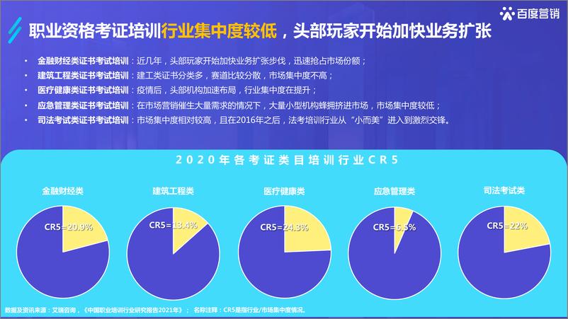 《2022百度职业资格考试培训行业洞察-百度营销中心-2022-42页》 - 第8页预览图