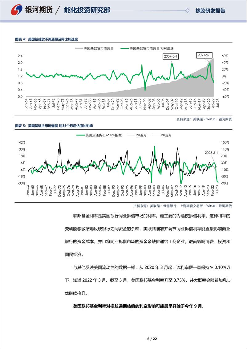 《天然橡胶及20号胶半年报：中期矛盾不明显，远期防范负反馈-20220630-银河期货-22页》 - 第7页预览图