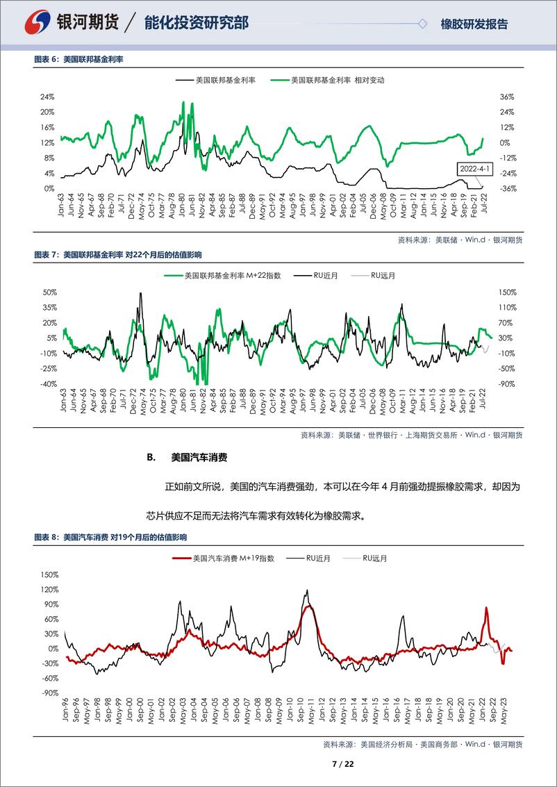 《天然橡胶及20号胶半年报：中期矛盾不明显，远期防范负反馈-20220630-银河期货-22页》 - 第8页预览图