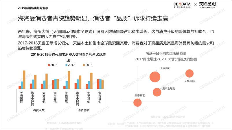 《CBNData-2019防晒类趋势报告（化妆品）-2019.4-21页》 - 第5页预览图