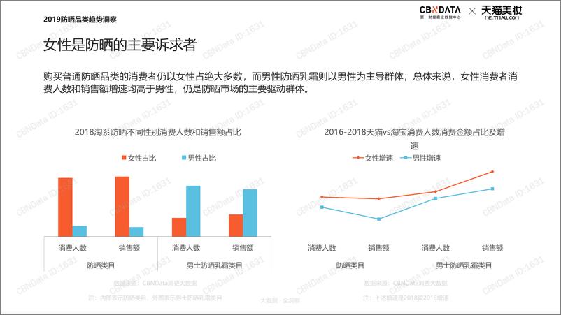 《CBNData-2019防晒类趋势报告（化妆品）-2019.4-21页》 - 第8页预览图