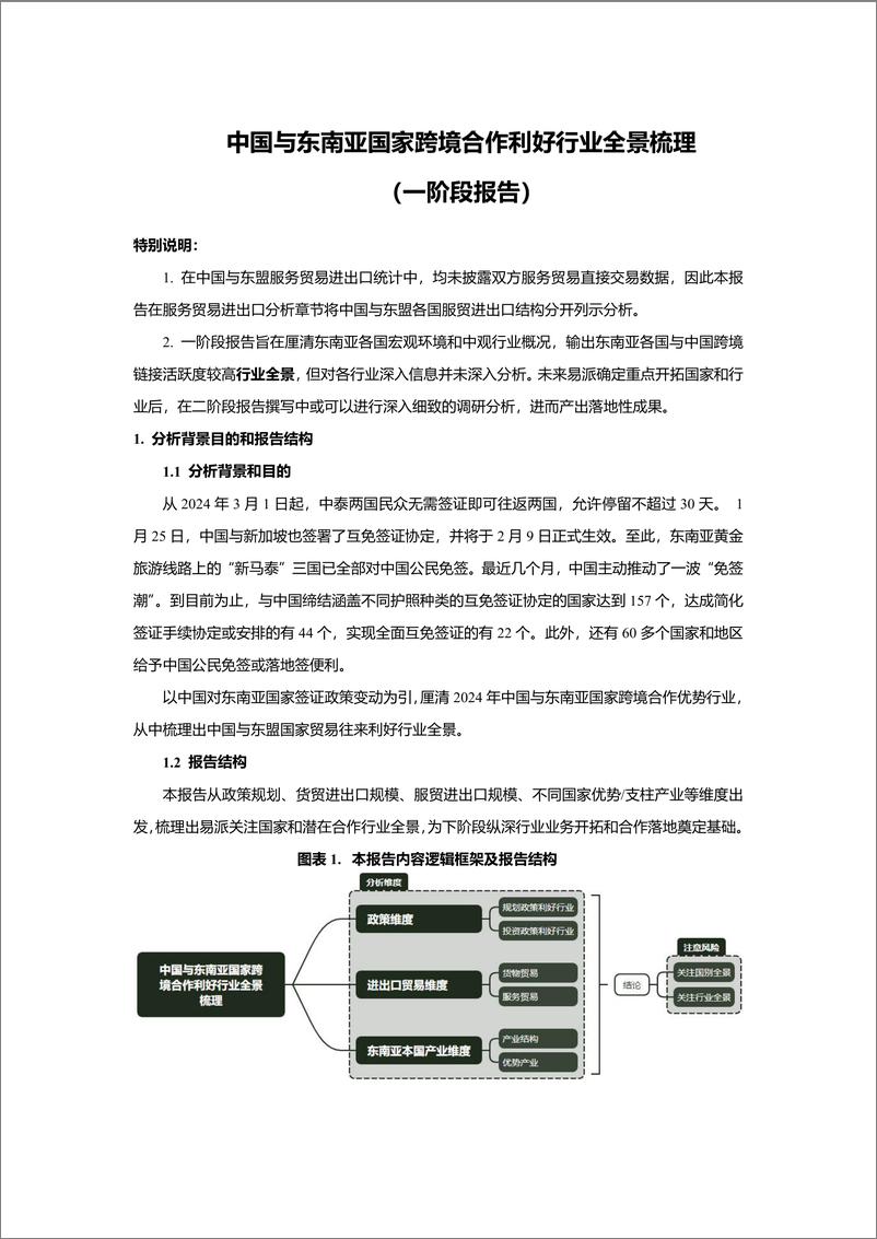 《中国与东南亚国家跨境合作利好行业全景梳理-64页》 - 第1页预览图