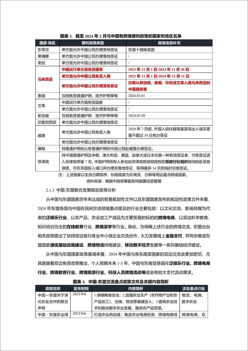 《中国与东南亚国家跨境合作利好行业全景梳理-64页》 - 第3页预览图