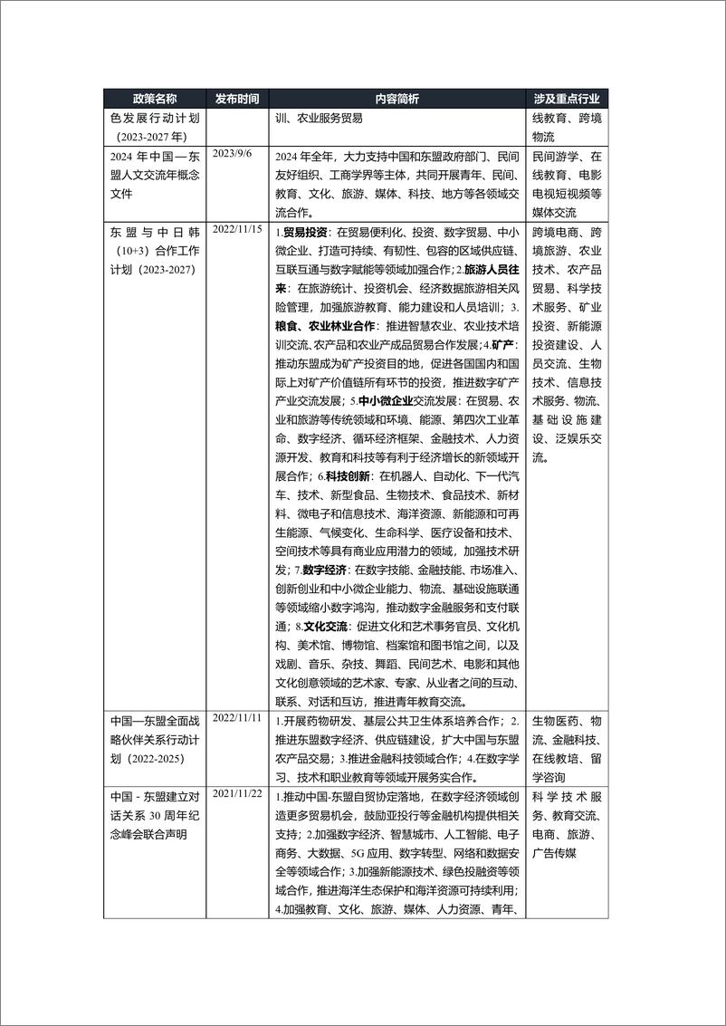 《中国与东南亚国家跨境合作利好行业全景梳理-64页》 - 第4页预览图