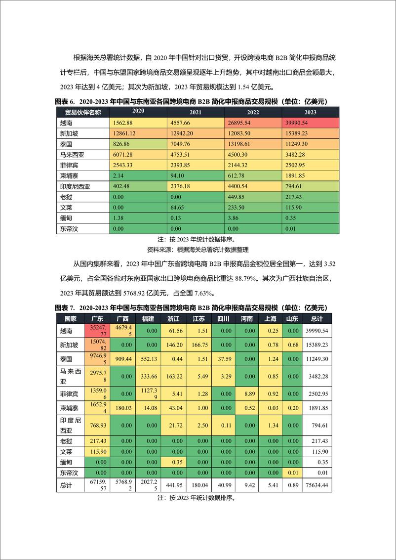 《中国与东南亚国家跨境合作利好行业全景梳理-64页》 - 第6页预览图