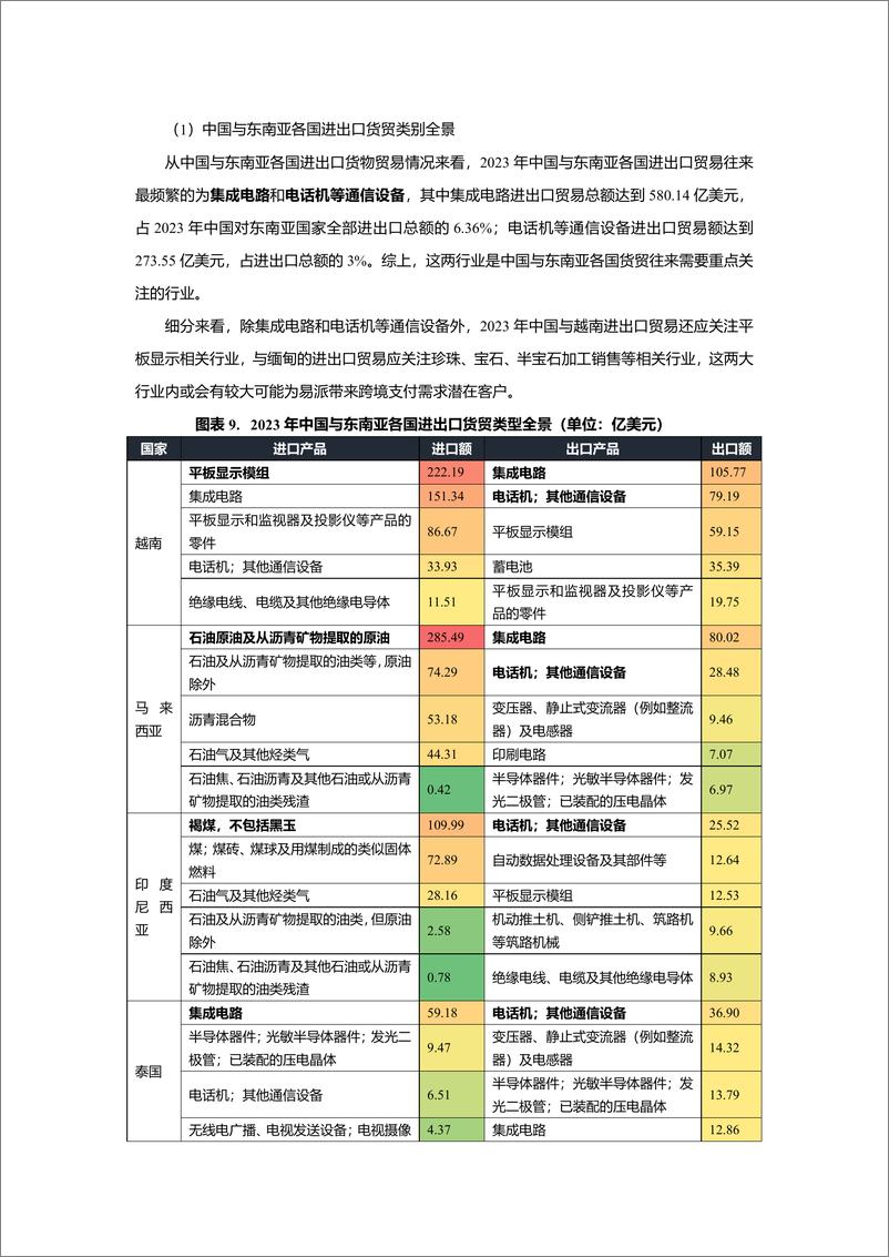 《中国与东南亚国家跨境合作利好行业全景梳理-64页》 - 第8页预览图