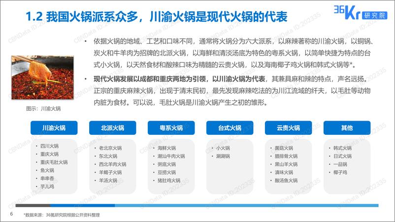 《2019火锅行业研究及消费者调研报告》 - 第6页预览图