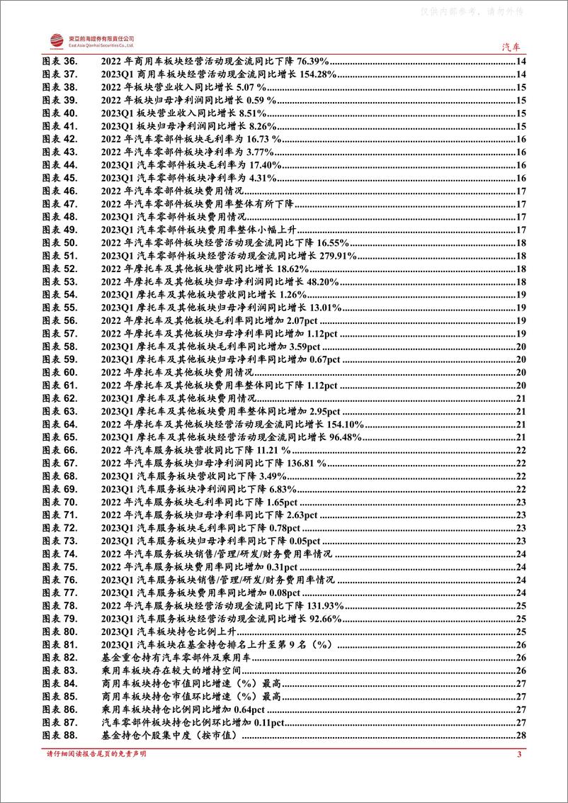 《东亚前海证券-汽车行业深度报告：汽车板块营收利润稳健增长，基金持仓有所增加-230510》 - 第3页预览图