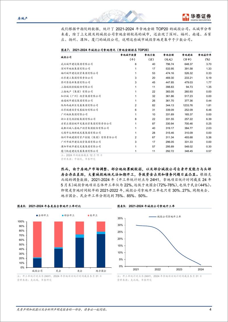 《房地产行业：土地收储预期下的城投改善之路-241222-华泰证券-14页》 - 第4页预览图