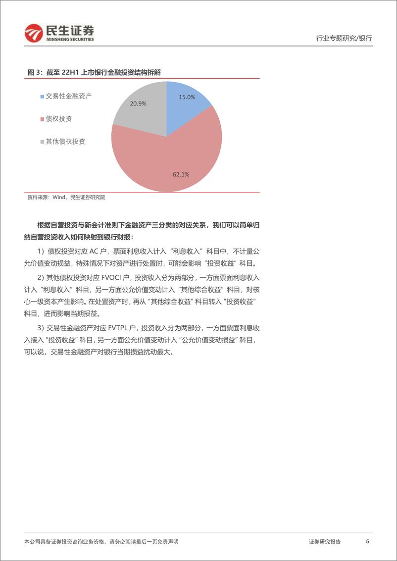 《银行业研究手册·投资端（2022版）：银行自营投资的逻辑是什么？-20221009-民生证券-28页》 - 第6页预览图