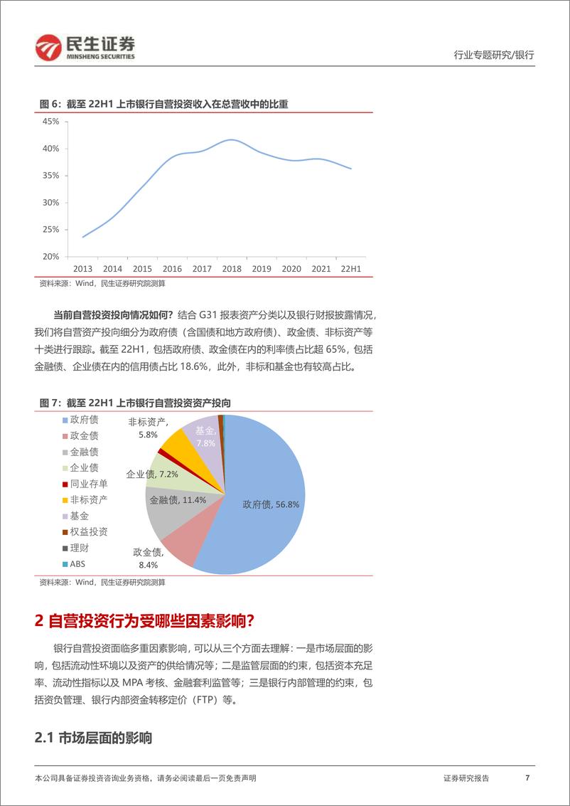 《银行业研究手册·投资端（2022版）：银行自营投资的逻辑是什么？-20221009-民生证券-28页》 - 第8页预览图