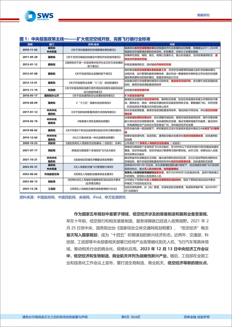 《申万宏源-探寻低空经济产业链相关投资机会》 - 第6页预览图