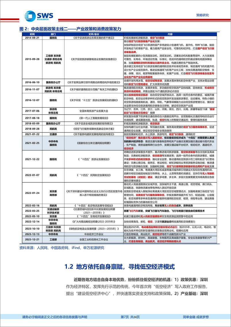 《申万宏源-探寻低空经济产业链相关投资机会》 - 第7页预览图