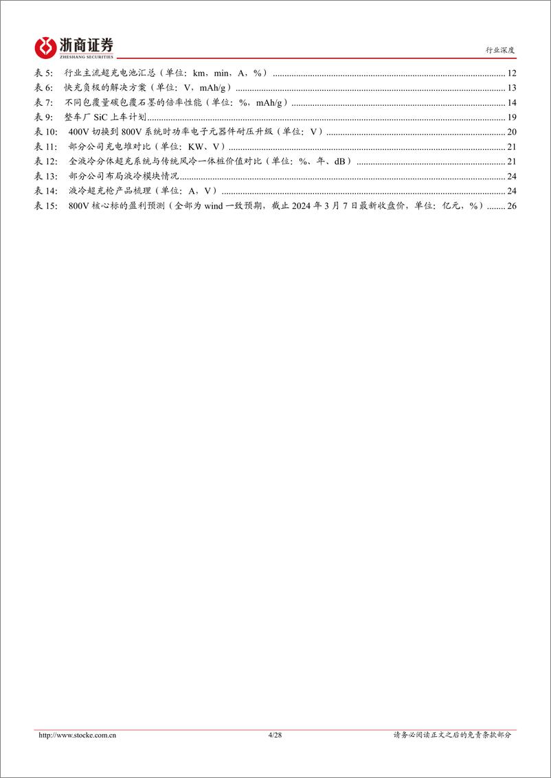 《电池超充行业深度报告：超充产业化进程提速，关注车桩供应链升级-240307-浙商证券-28页》 - 第4页预览图