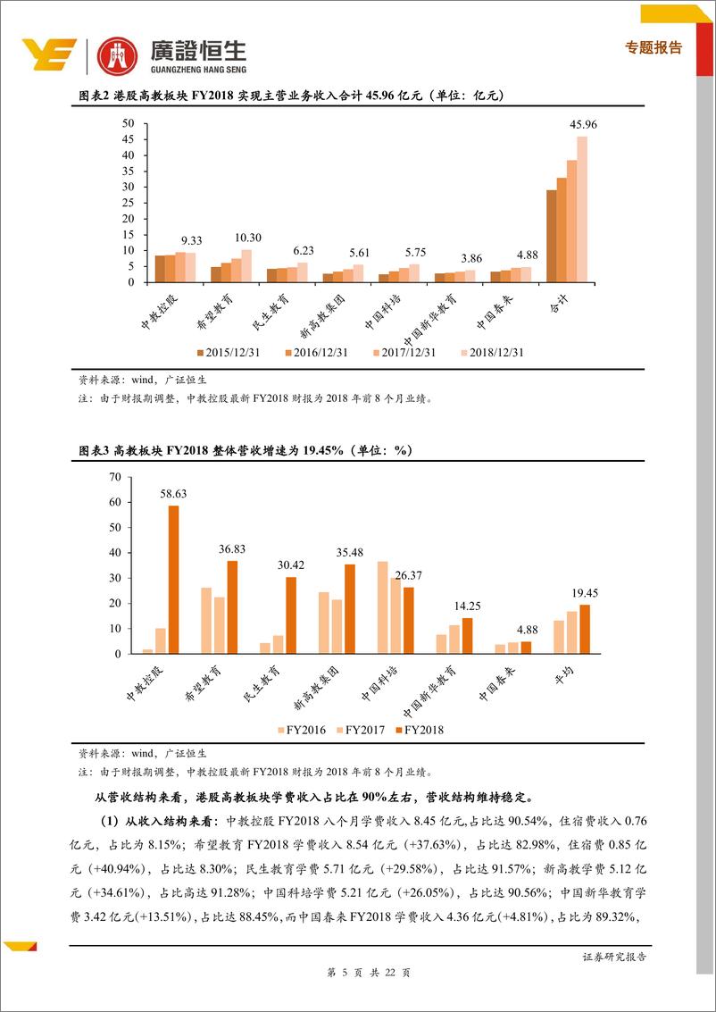 《教育行业港股高教FY2018业绩梳理：“提价+扩建+收购+升级”打造高增长潜力-20190515-广证恒生-22页》 - 第6页预览图