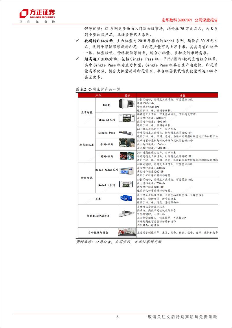 《宏华数科(688789)公司深度报告：纺织数码喷印产业趋势的领航者，全链布局%2b非纺拓展迎接新成长-240818-方正证券-33页》 - 第6页预览图