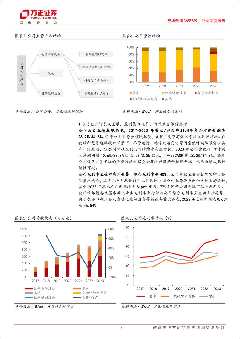 《宏华数科(688789)公司深度报告：纺织数码喷印产业趋势的领航者，全链布局%2b非纺拓展迎接新成长-240818-方正证券-33页》 - 第7页预览图