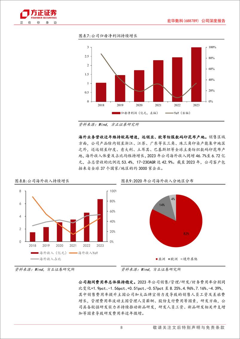 《宏华数科(688789)公司深度报告：纺织数码喷印产业趋势的领航者，全链布局%2b非纺拓展迎接新成长-240818-方正证券-33页》 - 第8页预览图