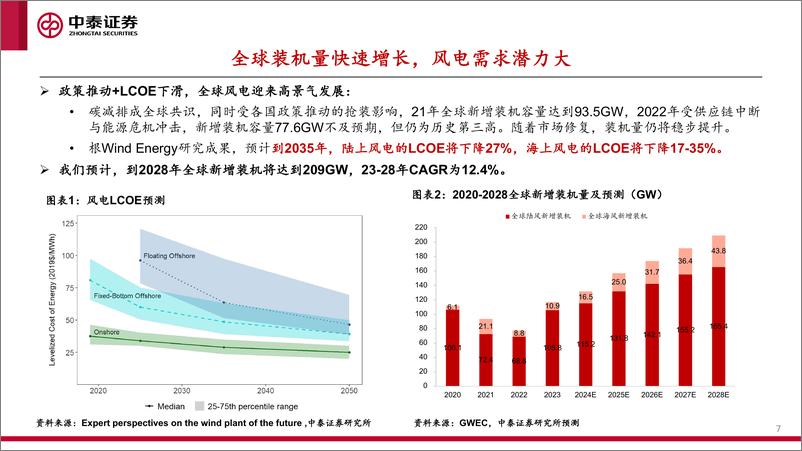 《风电行业出海系列报告1-海风基础出口专题：欧洲海风放量，国内桩基龙头有望受益-240528-中泰证券-47页》 - 第7页预览图