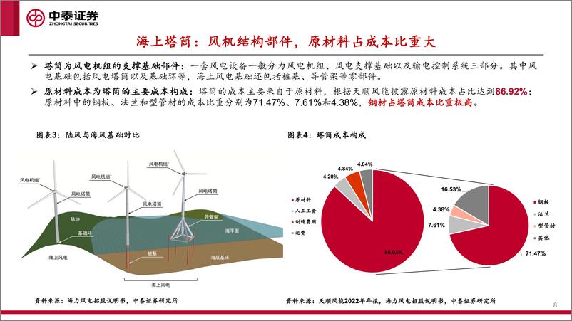 《风电行业出海系列报告1-海风基础出口专题：欧洲海风放量，国内桩基龙头有望受益-240528-中泰证券-47页》 - 第8页预览图