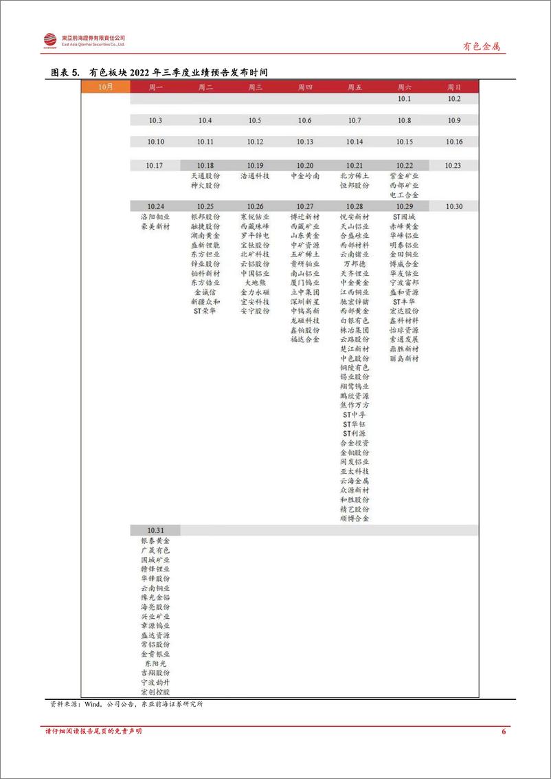 《有色金属行业2022年三季度业绩前瞻：锂、镍价格上涨、景气度上行-20221028-东亚前海证券-15页》 - 第7页预览图