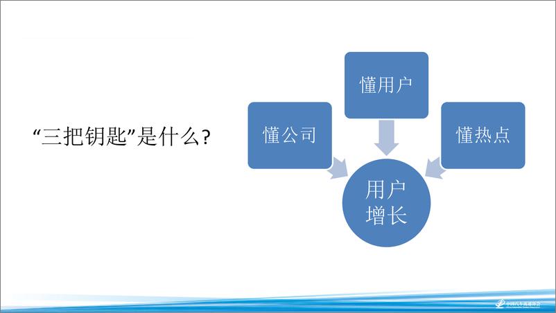 《2018海口年会二手车论坛资料分享-李乐皓——开启用户增长的三个大门 (2)-2018.11-17页》 - 第7页预览图